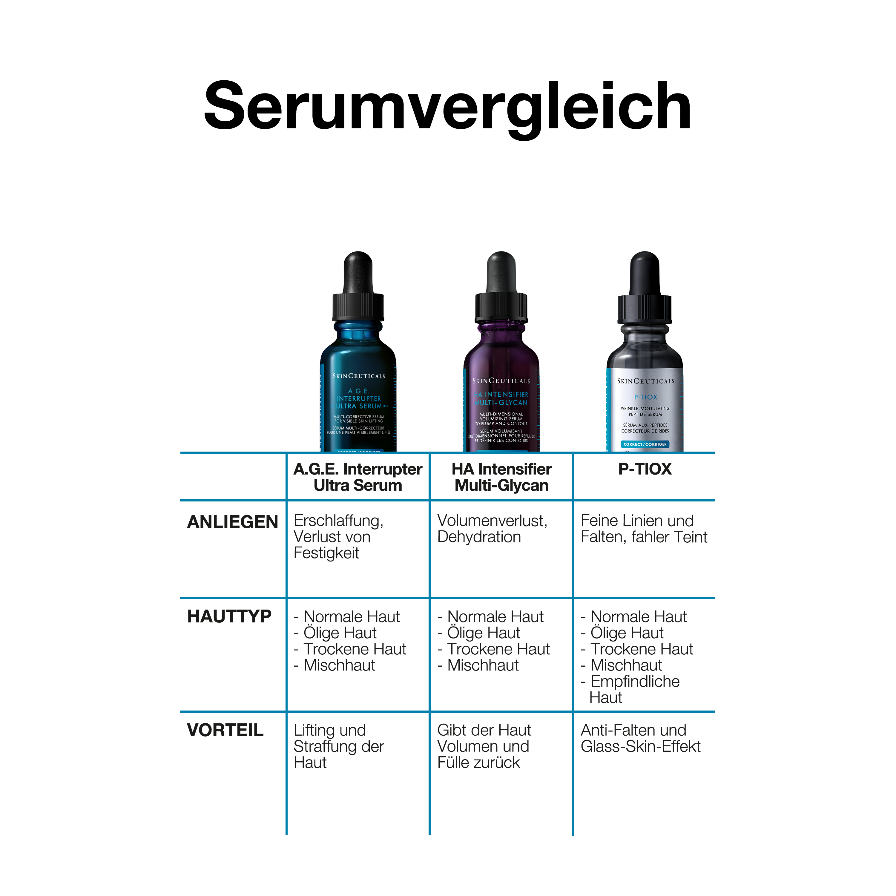 SkinCeuticals A.G.E. Interrupter Ultra Serum