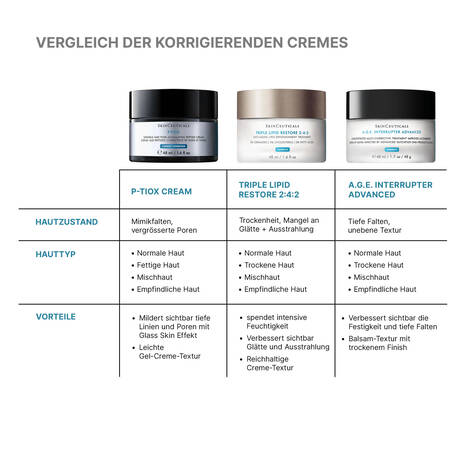SkinCeuticals P-TIOX Cream