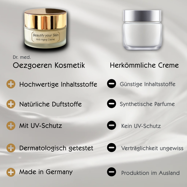 Zwei Gesichtscremetiegel werden verglichen: links ein goldener Tiegel mit der Aufschrift Dr. med. Oezgoeren Kosmetik - Beautify your Skin Anti Aging Creme von No.1 Cosmetics mit vielen positiven Eigenschaften; rechts eine schlichte weiße Herkoemmliche Creme mit negativen Eigenschaften.