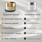 Zwei Gesichtscremetiegel werden verglichen: links ein goldener Tiegel mit der Aufschrift Dr. med. Oezgoeren Kosmetik - Beautify your Skin Anti Aging Creme von No.1 Cosmetics mit vielen positiven Eigenschaften; rechts eine schlichte weiße Herkoemmliche Creme mit negativen Eigenschaften.