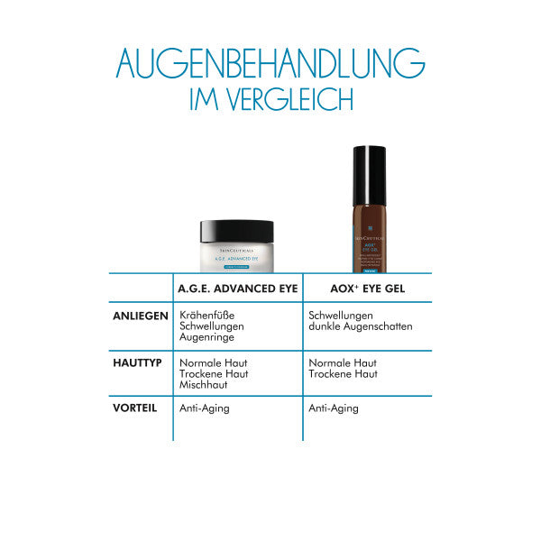 SkinCeuticals A.G.E. Advanced Eye