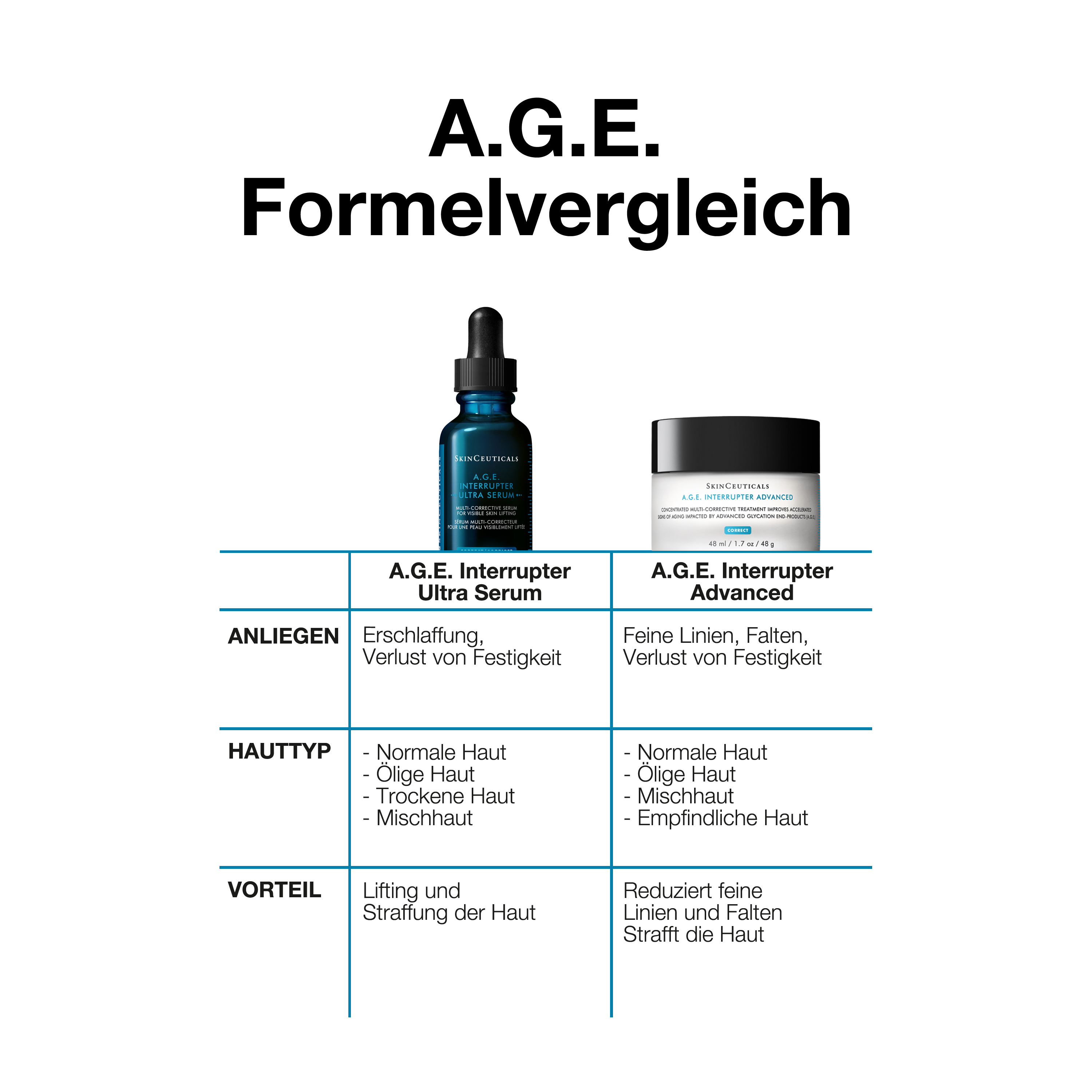 SkinCeuticals A.G.E. Anti-Aging Trio