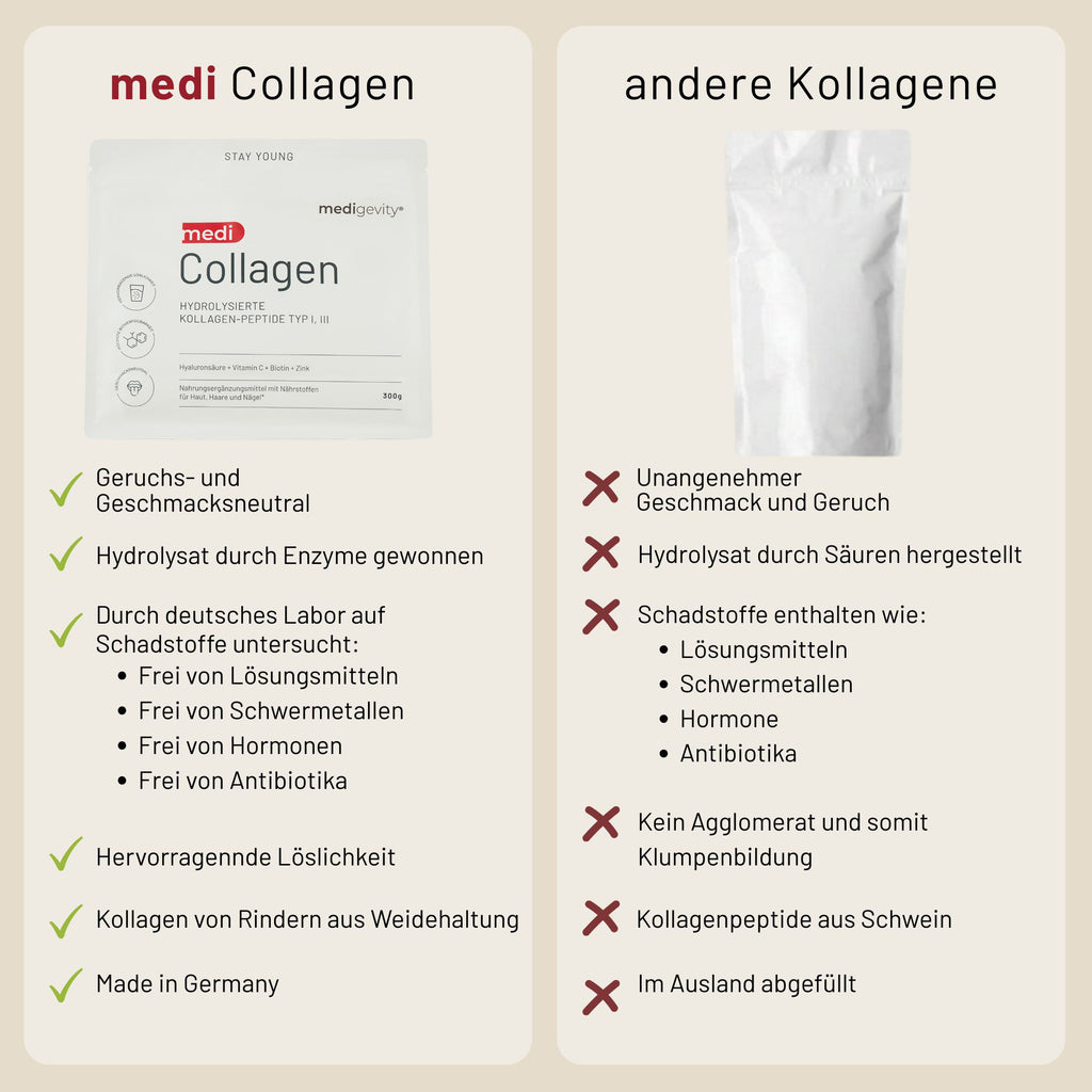 medigevity - medi Collagen Kollagenpulver