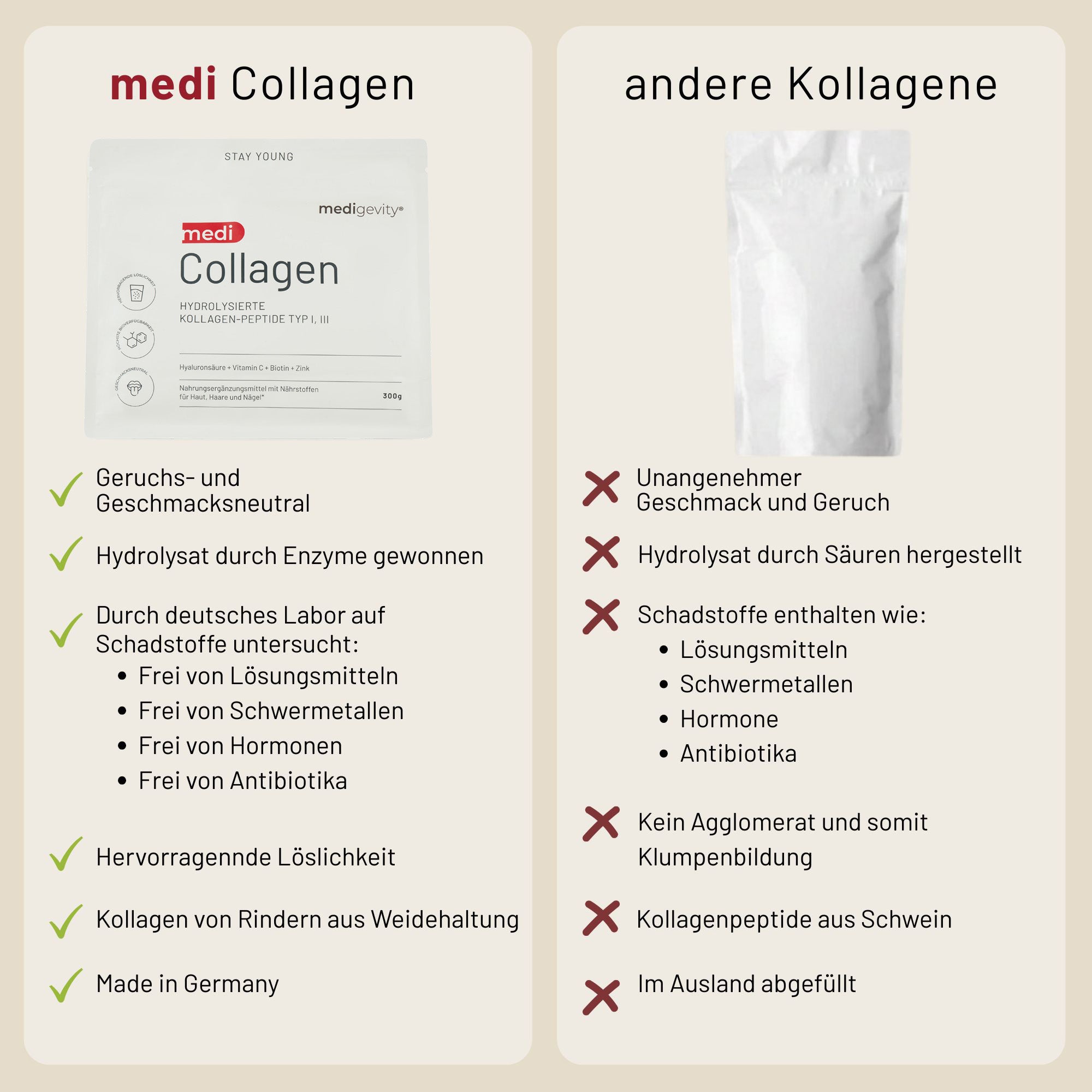 mediCollagen 