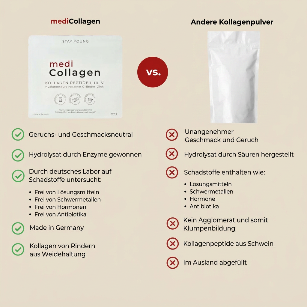 medigevity - medi Collagen Kollagenpulver