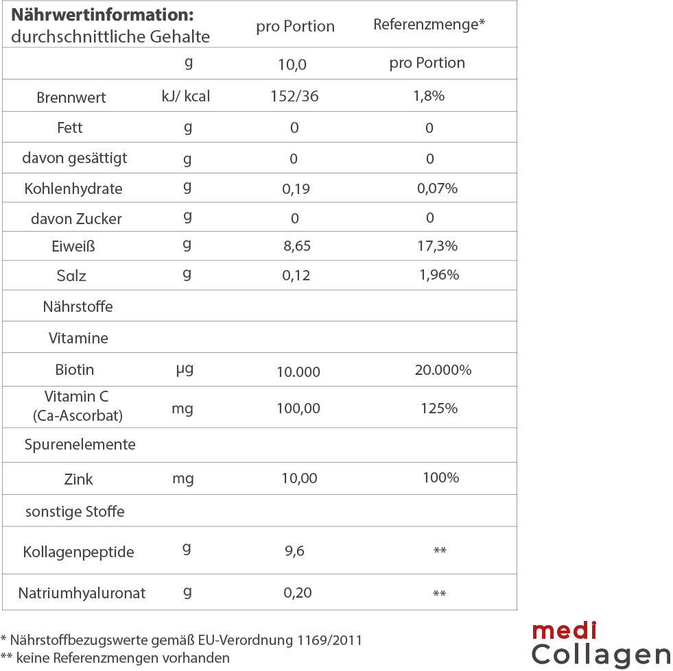 mediCollagen