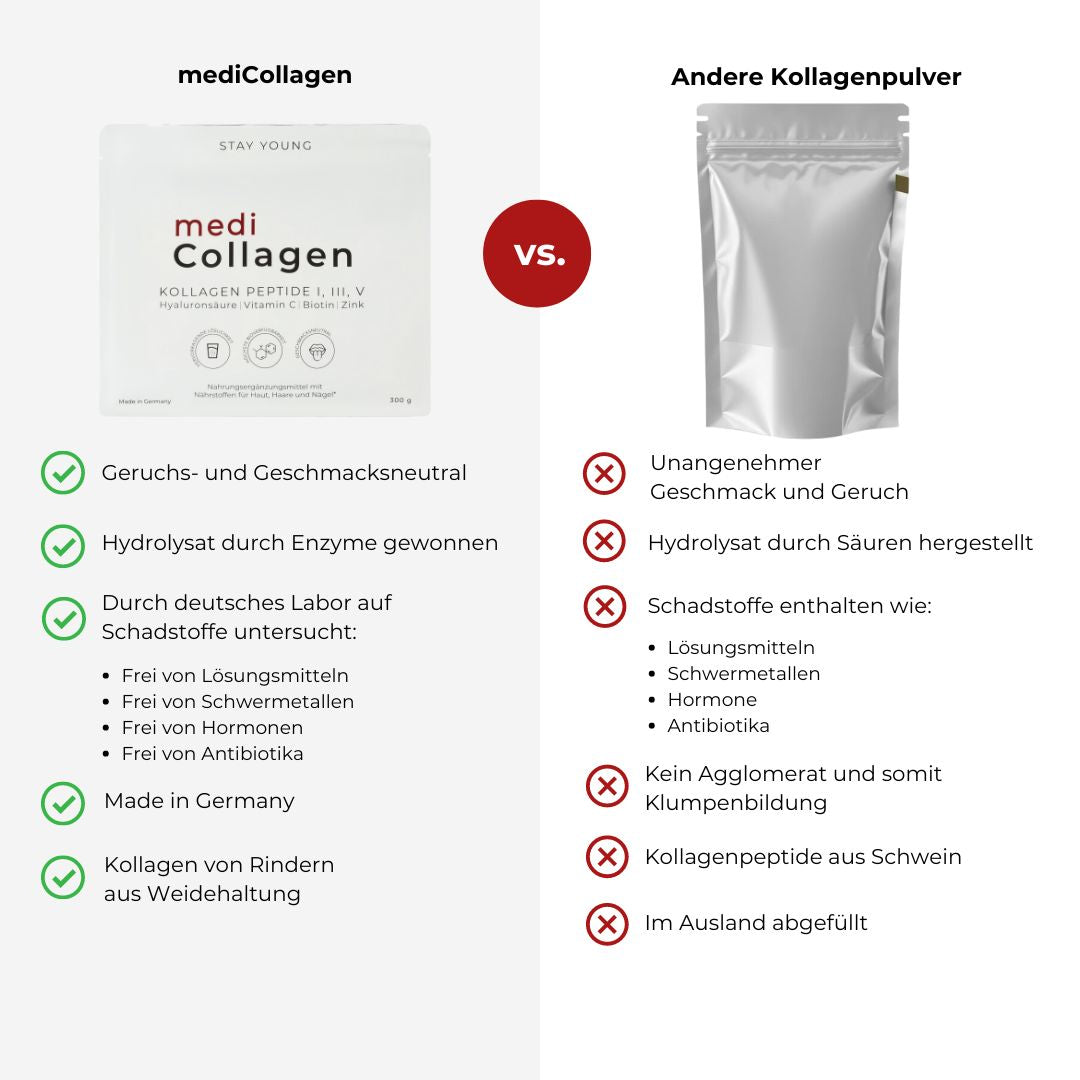 mediCollagen