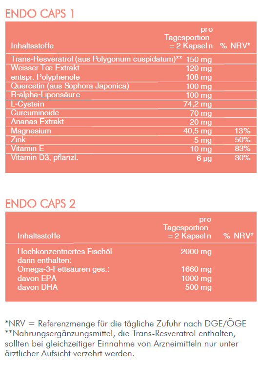 Melmona  - ENDO CAPS DUO
