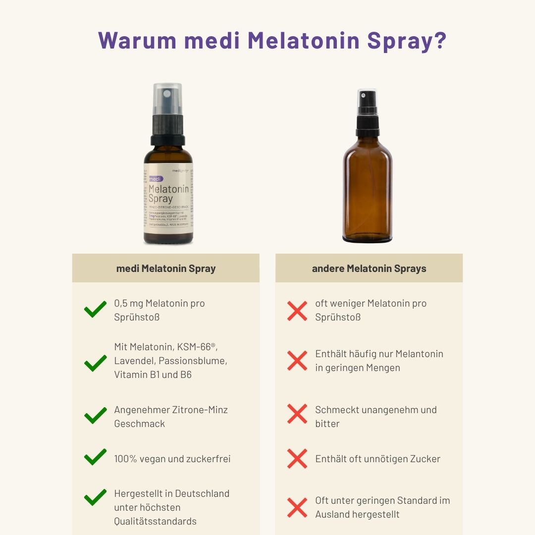 medigevity - medi Melatonin Spray